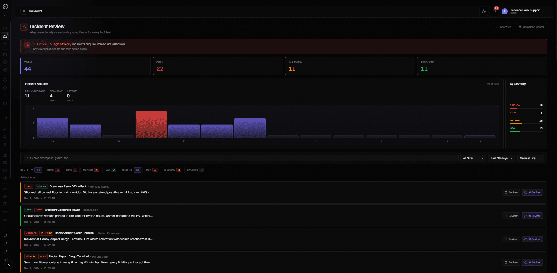 Incident dashboard screenshot
