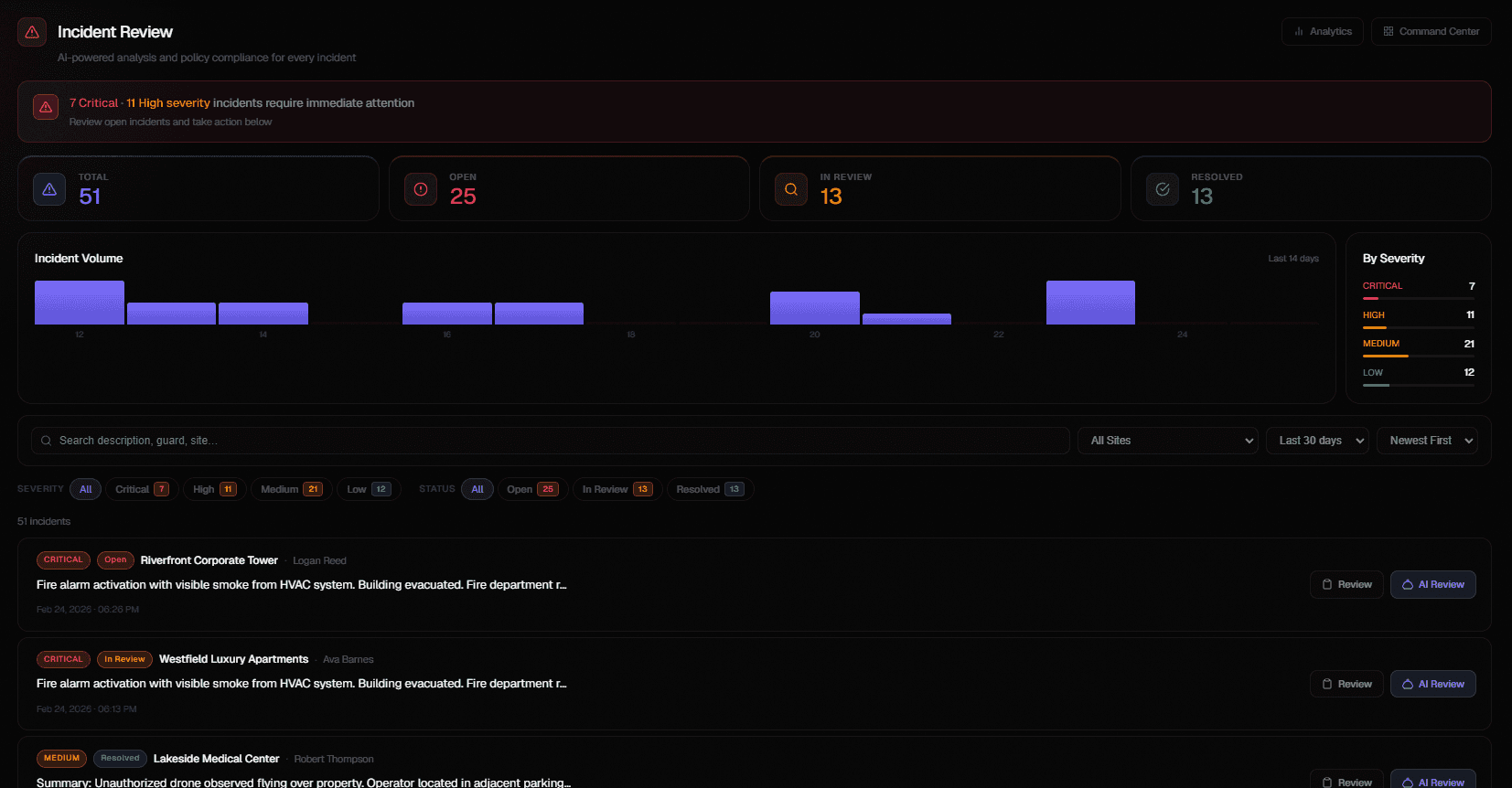 Incident dashboard screenshot